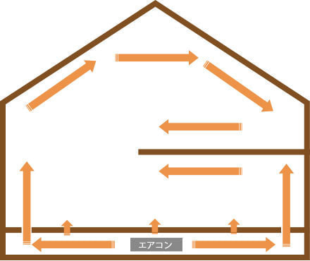 冬の空気の流れ